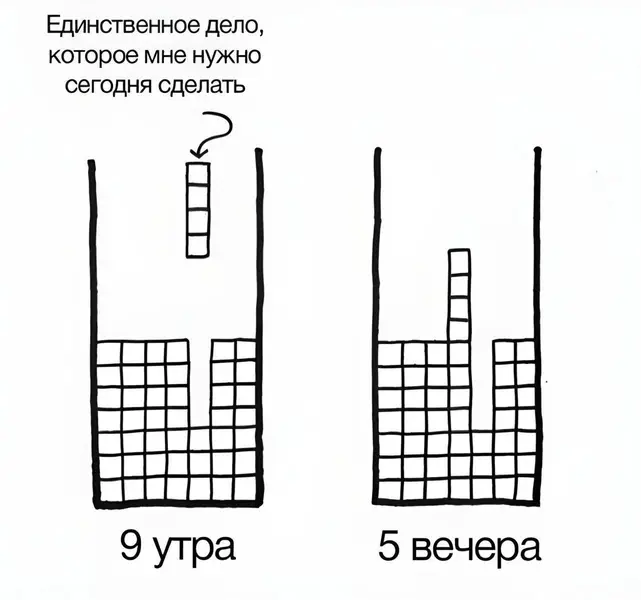 Утром казалось, что сегодня будет продуктивный день. А потом наступил вечер.