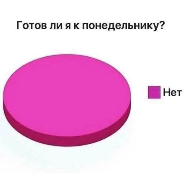Исследование показало: готовность к понедельнику отсутствует на 100%.